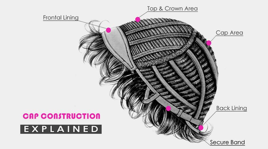 Wig Cap Construction Explained